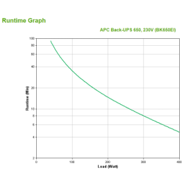 Apc BK650EI Sistema de Alimentación Ininterrumpida (UPS) En Espera 0,65 kVA 400 W 4 Salidas AC