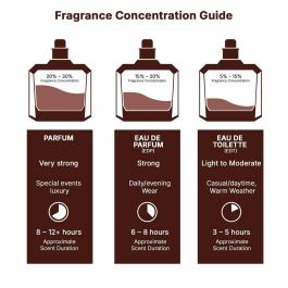 Perfume Hombre Lattafa Raghba Wood Intense EDP 100 ml