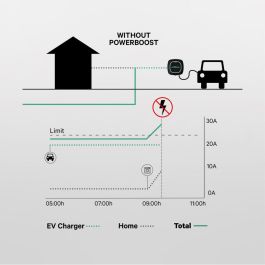 Atenuador de Potencia Power Boost Wallbox 65A/EM340